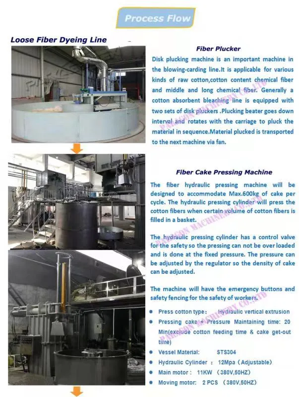 Low Price Jigger Dyeing Machine of China National Standard